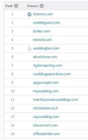 美國(guó)地區(qū)各行業(yè)網(wǎng)站排名一覽表