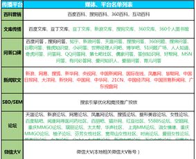 惠州狐仙網(wǎng)絡(luò) 全面的整合營銷方案
