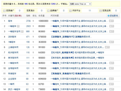 洞悉對(duì)手，制勝未來 競(jìng)爭(zhēng)對(duì)手網(wǎng)站排名數(shù)據(jù)分析指南