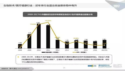 2017年中國股權投資行業發展研究報告 受托管理股權投資基金