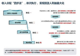 私募股權單個項目退出后，母基金投資人何時能獲得分配及受托管理角色解析