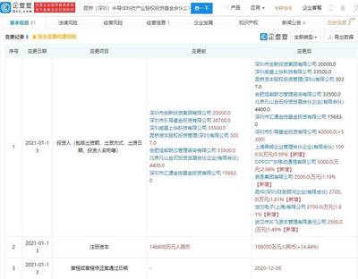 OPPO戰(zhàn)略投資再布局 入股昆橋半導體基金，加速半導體產業(yè)鏈協同