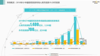 2018年第一季度中國股權投資市場回顧及展望 受托管理股權基金的機遇與挑戰(zhàn)