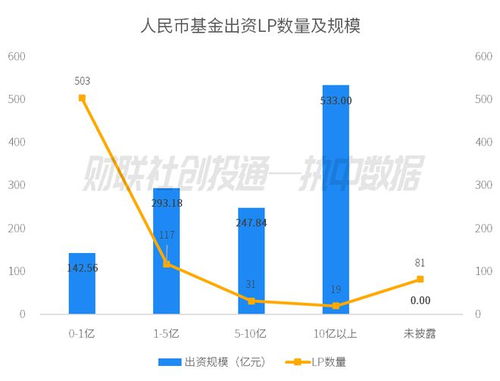 2023年11月中國私募股權投資基金LP月報 平安人壽領銜出資，國發(fā)創(chuàng)投成GP最青睞合作方