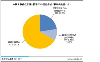 2016中國PE母基金發展報告 股權投資大時代，FOF迎來爆發與受托管理新篇章